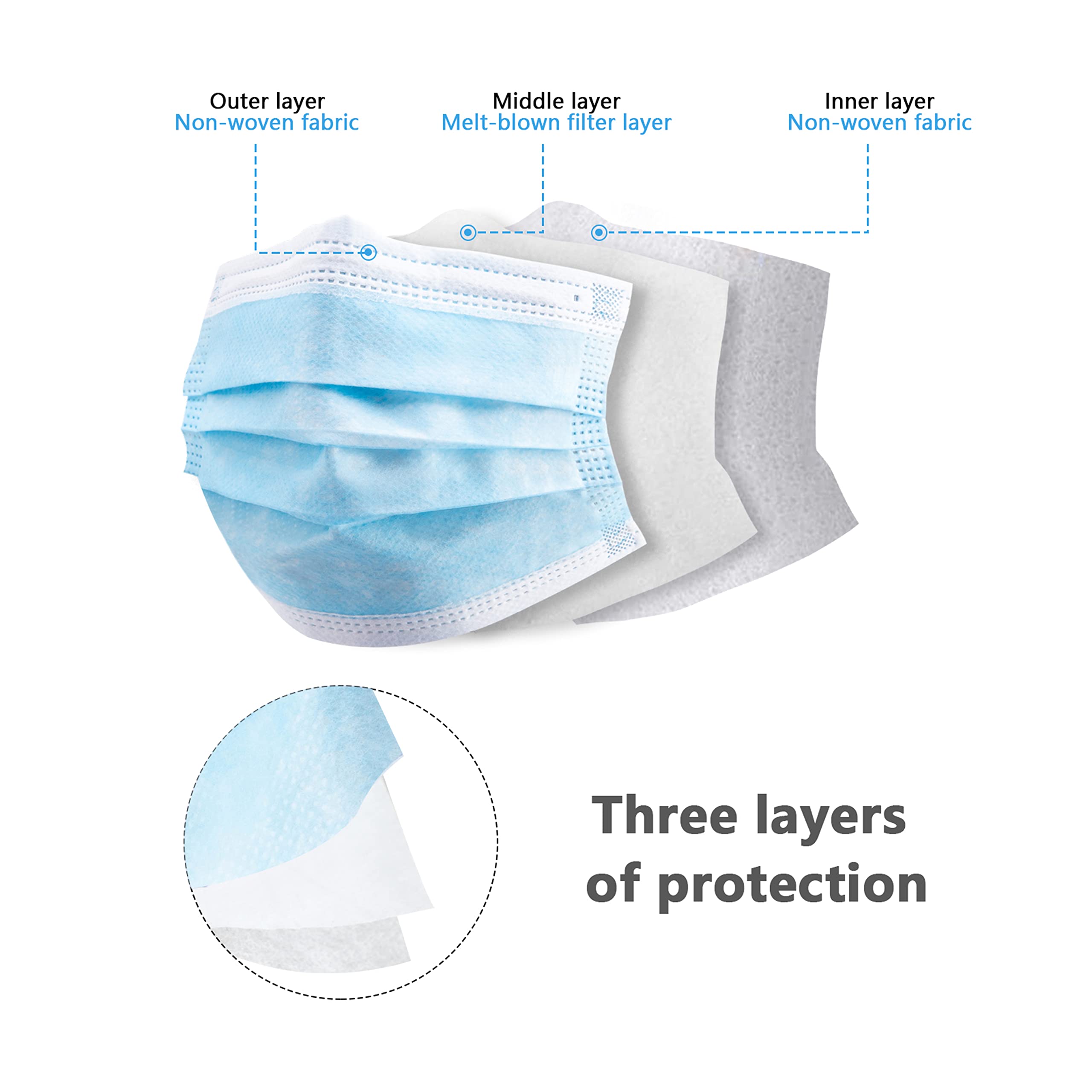 50/100 PCS Caixa Máscaras faci - Disposable Mask Blue avaliação e preço